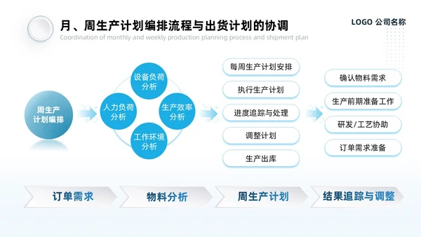 蓝灰色系微粒风生产计划管理培训PPT模板生产管理