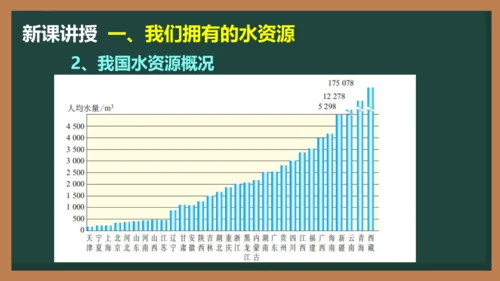 4.1 爱护水资源(共23张PPT)-2023-2024学年九年级化学同步课件（人教版）