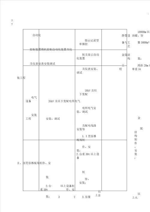 安装工程取费标准