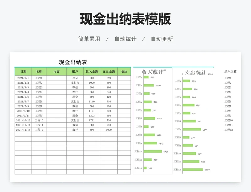 现金出纳表模版