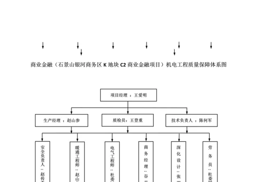 项目组织结构图.docx