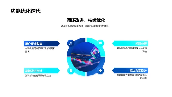 金融产品月度研发报告PPT模板