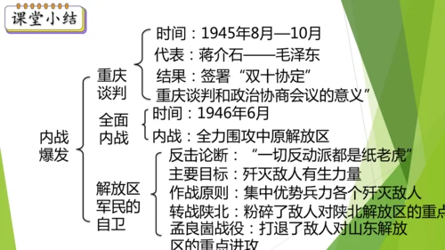 第23课 内战爆发  课件