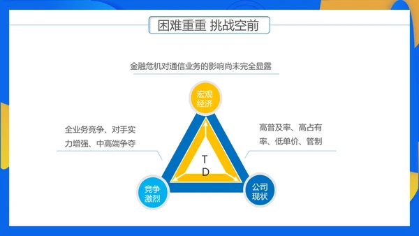 通讯行业商务年终总结PPT模板