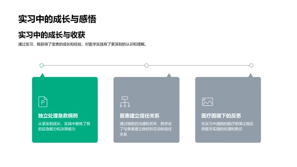 医学实践报告PPT模板