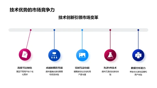 游戏研发新视界