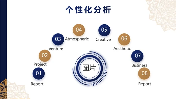 蓝色高端尊贵大气商业计划书商务PPT动态模板