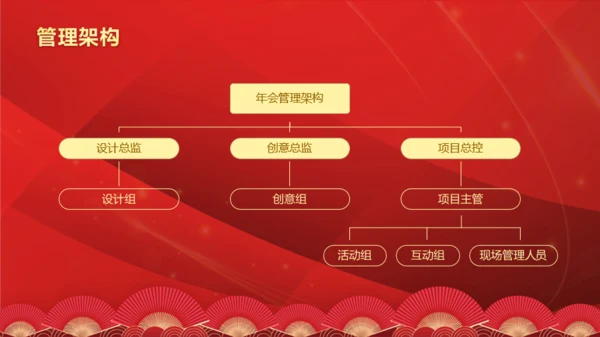 红色商务风年会活动策划PPT模板
