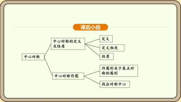 人教版数学九年级上册23.2.1中心对称 课件(共32张PPT)