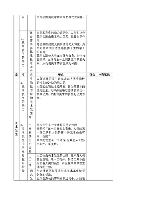 美术概论知识要点框架概览图(共13页)