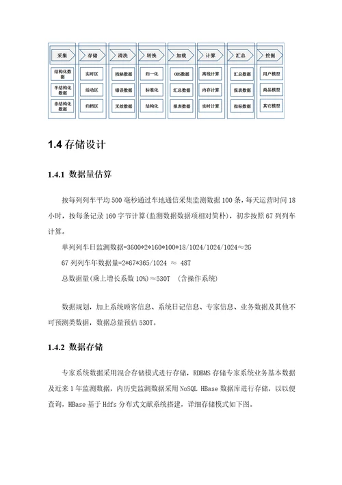 数据仓库建设方案样本