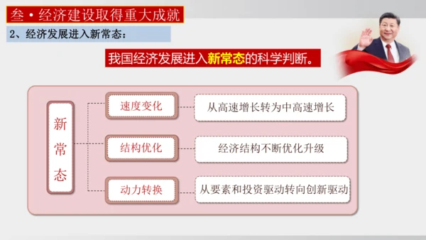 第11课_为实现中国梦而努力奋斗（课件）2024-2025学年统编版八年级历史下册