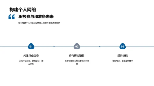 工程学的历史与未来