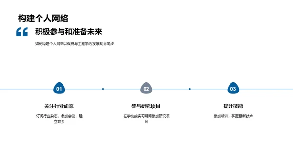 工程学的历史与未来