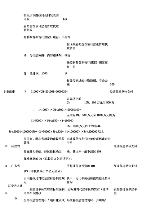 各省代建管理费标准