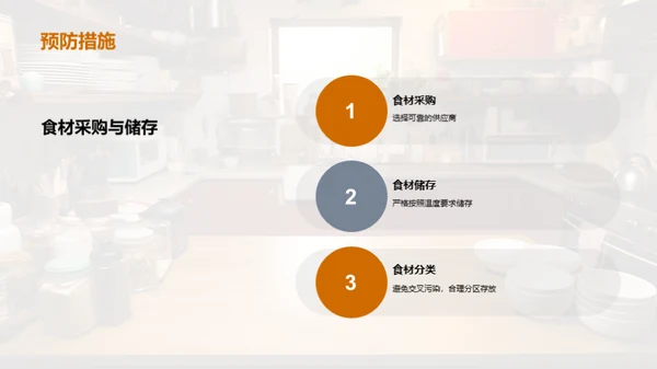 餐饮卫生与质量掌控