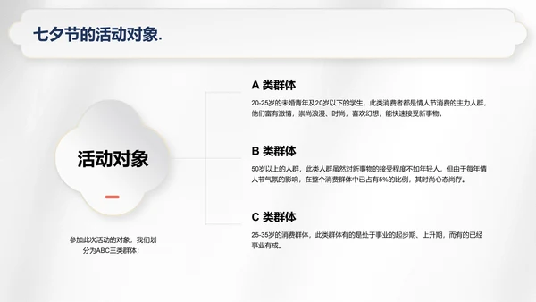 白色复古国风七夕文化科普PPT模板