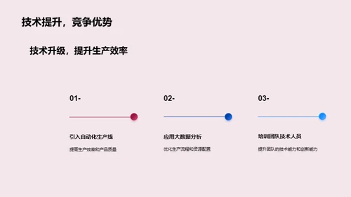 智能制造下的工业机械