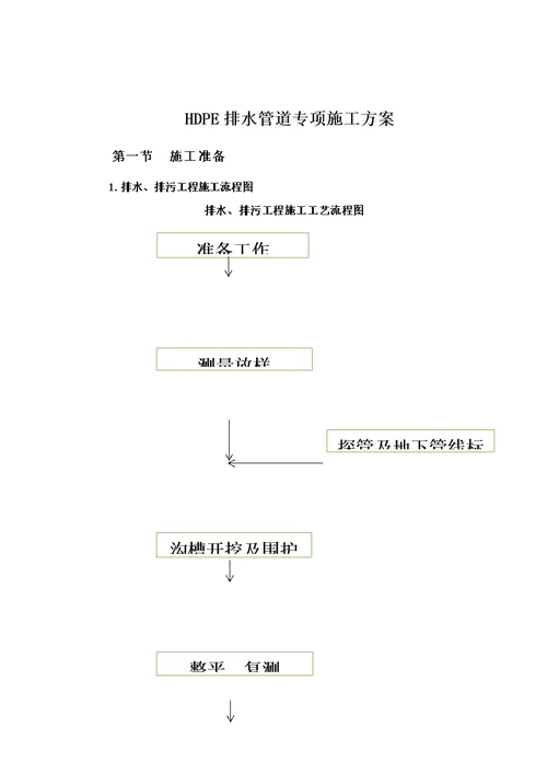 HDPE排水管道专项施工方案