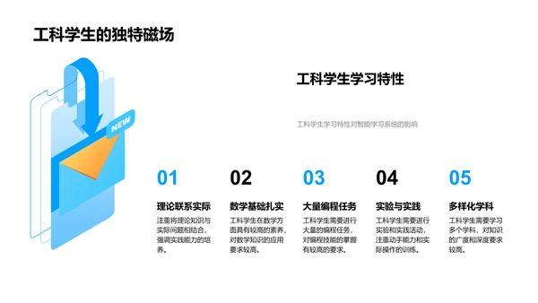 工科智能学习研究答辩