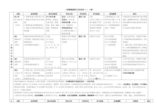 心理测量量表汇总及总结(打印版).docx