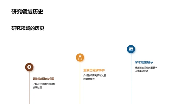 研究生答辩深度解析