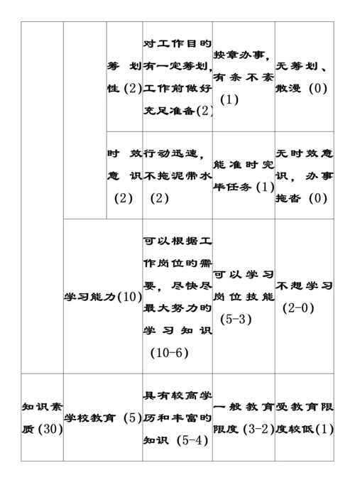 S集团BR公司企业管理人员素质测评与选拔重点标准全新体系设计案例.docx