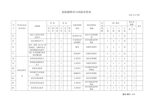 物业管理危险源识别与风险评价记录表.docx