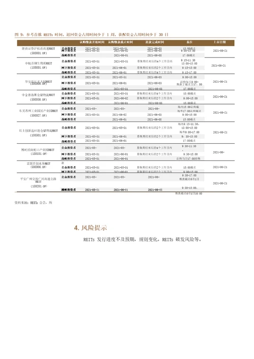 基于首批公募REITs上市的思考：“固收绝对收益产品新策略