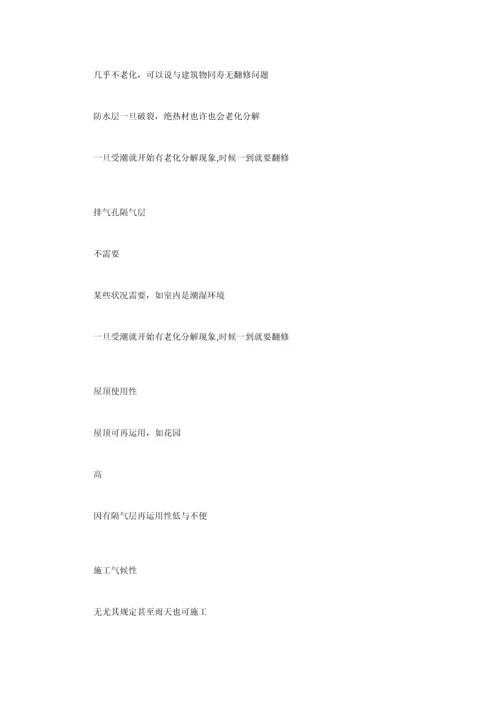建筑屋面节能技术.docx