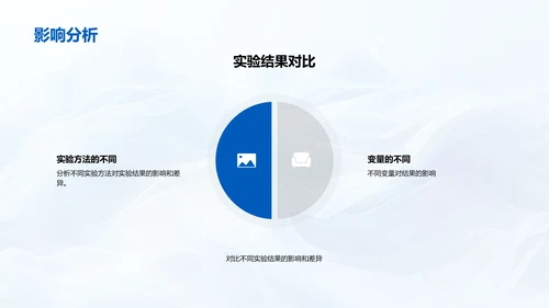 化学研究年中汇报PPT模板