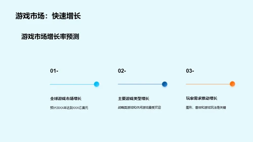 游戏市场深度剖析