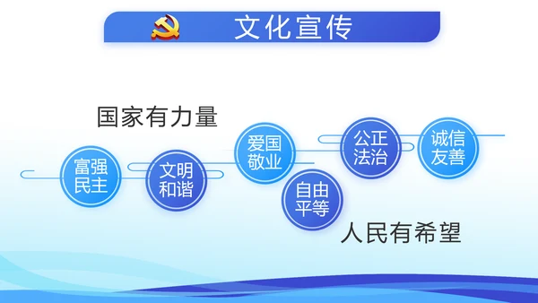 蓝色党建述职报告动态PPT模板