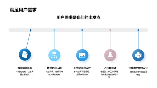 未来家居设计蓝图