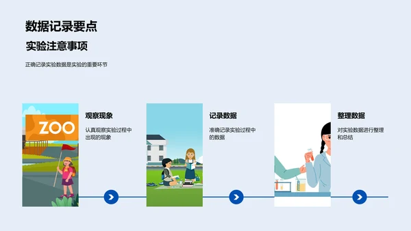 科学实验教学PPT模板