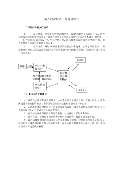 境外创业投资引导基金模式