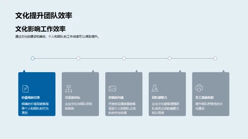 构筑房产企业文化