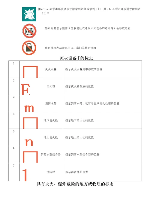 重庆中级消防员实操考试复习资料.DOC