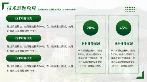 绿色学院风毕业答辩ppt模板