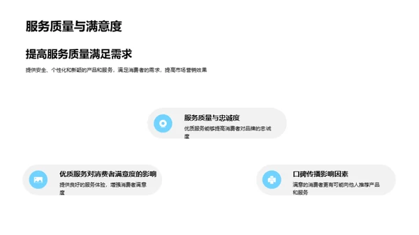 餐饮消费者行为解析