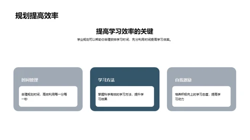 初二筑梦：学业规划