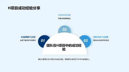 团队卓越之旅