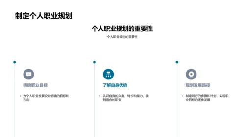 职业规划探讨报告PPT模板