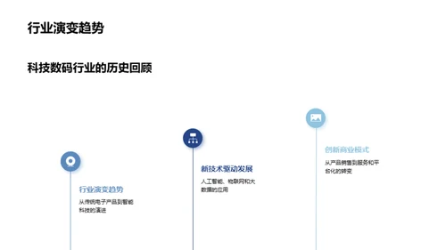 科技数码蓝图解析