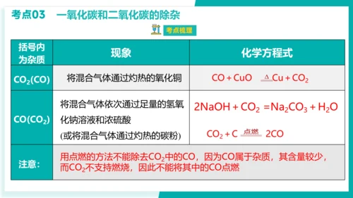 第六单元 碳和碳的氧化物 考点串讲课件(共45张PPT)-2023-2024学年九年级化学上学期期末