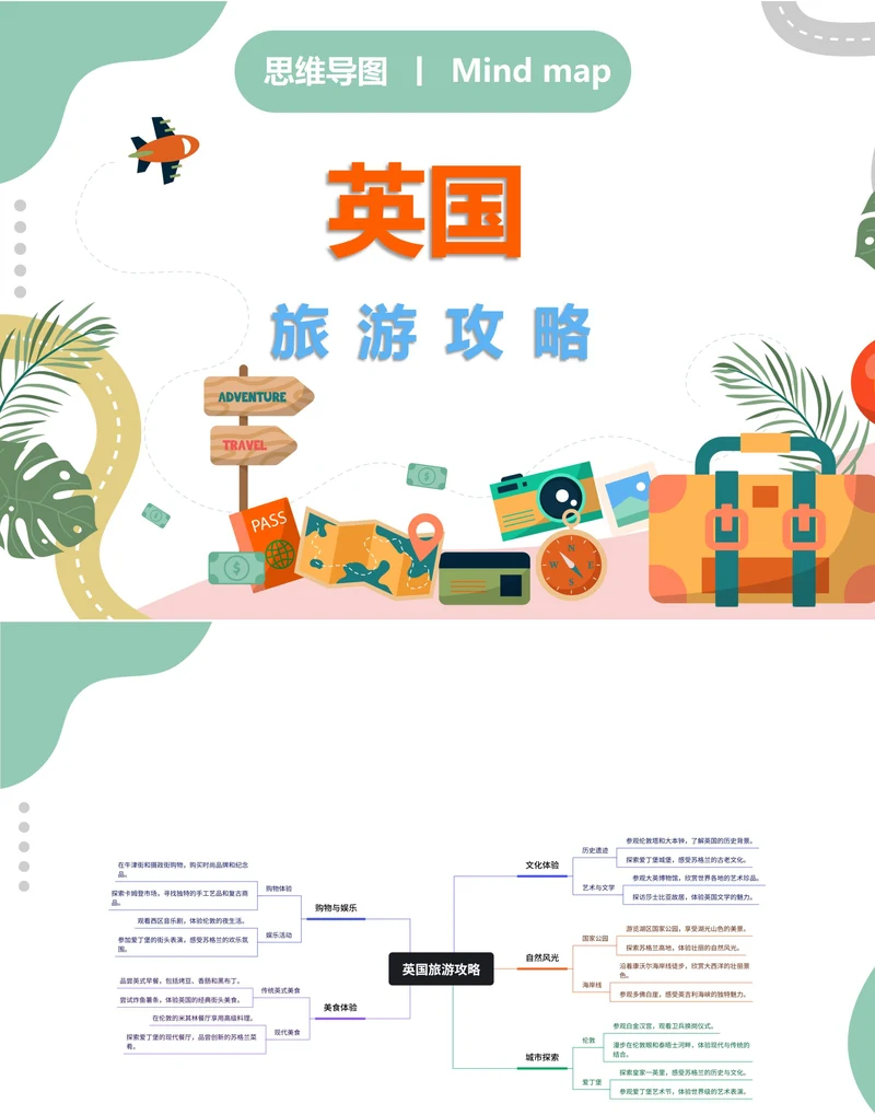 英国旅游攻略思维导图