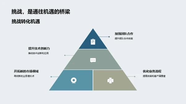 逐梦金融科技