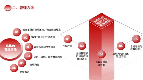 红色黑色简约商务合规风险管理PPT模板合规培训