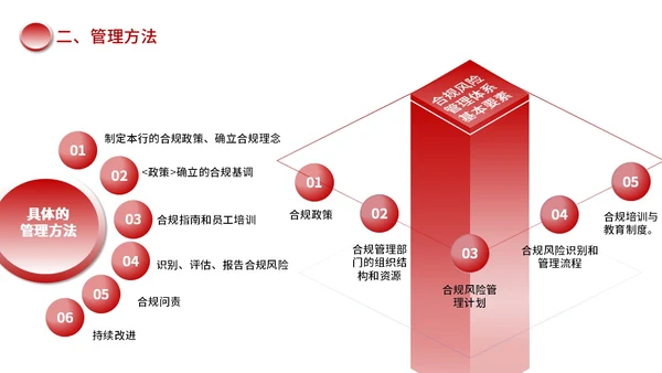 红色黑色简约商务合规风险管理PPT模板合规培训