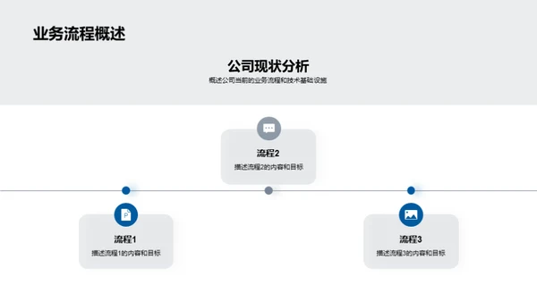 赋能家居行业数字化